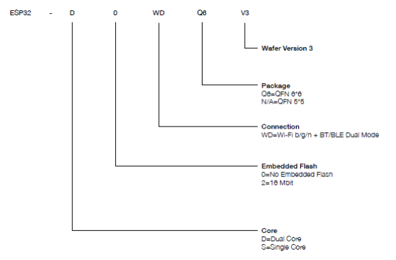 ESP32-D0WDQ6-V3