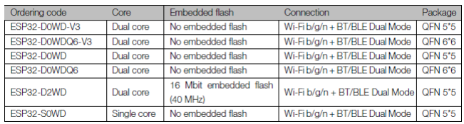 ESP32-D0WDQ6-V3
