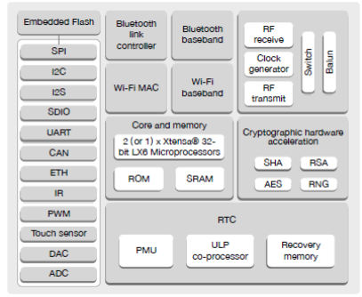ESP32-D0WDQ6-V3